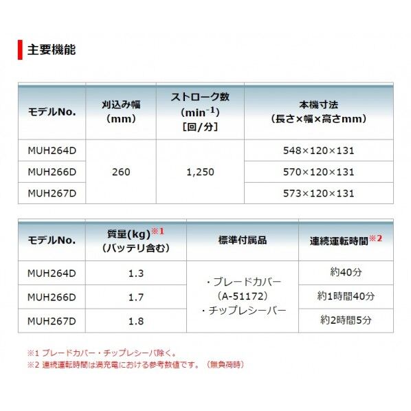 マキタ MUH267DZ 18V 充電式 ミ二生垣バリカン 本体のみ(バッテリ・充電器別売) 260mm 青 1台