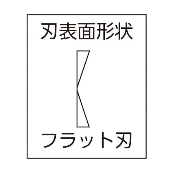 模型プロニッパ
