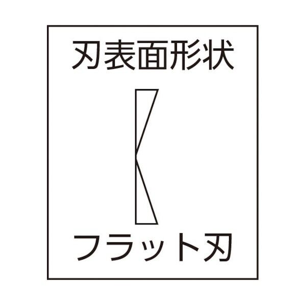 プラニッパー
