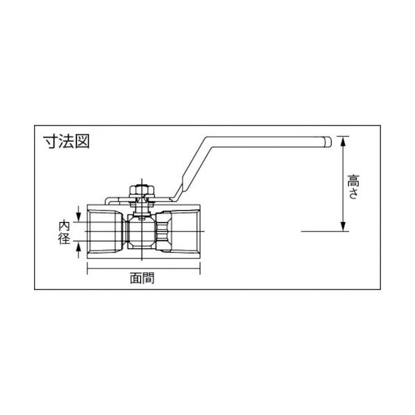 ミニボール弁(ステンレス)