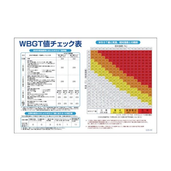 マンガ標識 GEB-49 WBGT値チェック表 1145170849 1点