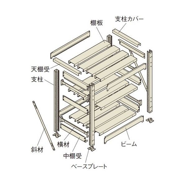 重量ラック(1000kgタイプ・3段タイプ) 単体型・高サ1500mm ホワイト HK1862153 1点