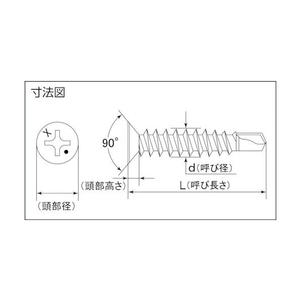 MIYAGAWA 高耐食ドリルねじ皿 MRX 4X13 41本入 JFX42-13-PC1 41本