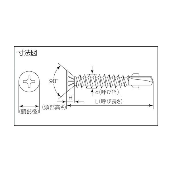 MIYAGAWA ドリルねじ皿リブ付きリーマ ステン 4X28 105 x 65 x 20 mm SBW4228-PC1 20本
