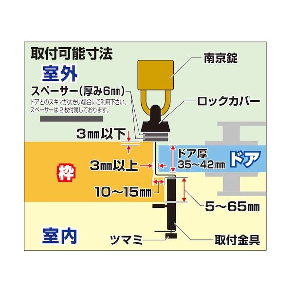 ドアロックプレート&パドロック