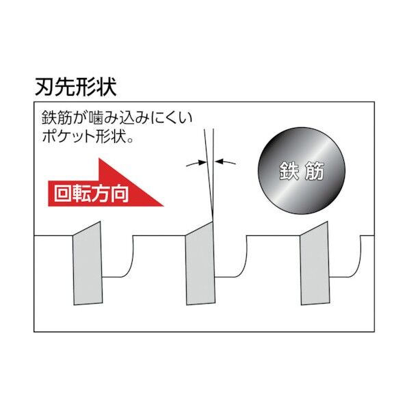 ユニカ ＥＳコアドリルＡＬＣ用３２ｍｍＳＤＳシャンク ES-A32SDS 1点