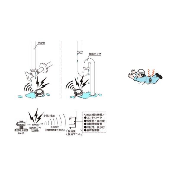 受信ユニット 受信機