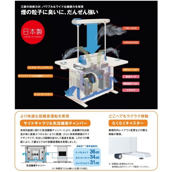 三菱電機 喫煙用集塵・脱臭機 スモークダッシュ スモークナビ搭載 
