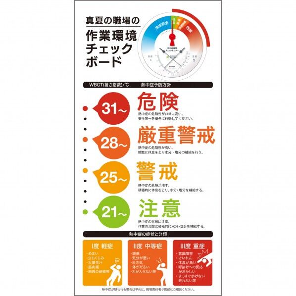 作業環境チェック看板