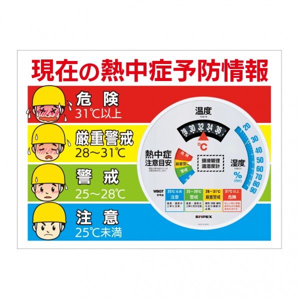 大型温湿度計付看板