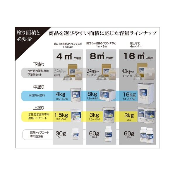アトムサポート 水性防水塗料専用水性下塗剤セット 2.4kg 00001-23000 1点