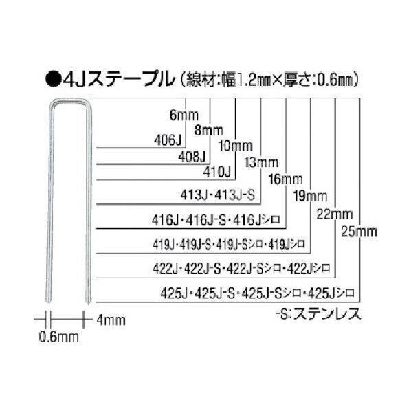 10Jステープル ステンレス