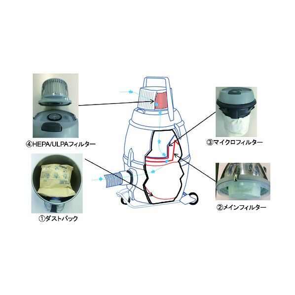 ニルフィスク 業務用掃除機 GM80P-H(クリーンルーム・アスベスト対応)(乾式) 107418496H(代引不可)【送料無料】 ニルフィスク 107418496H 乾式業務用掃除機GM80P-HEPA(クリーンルーム