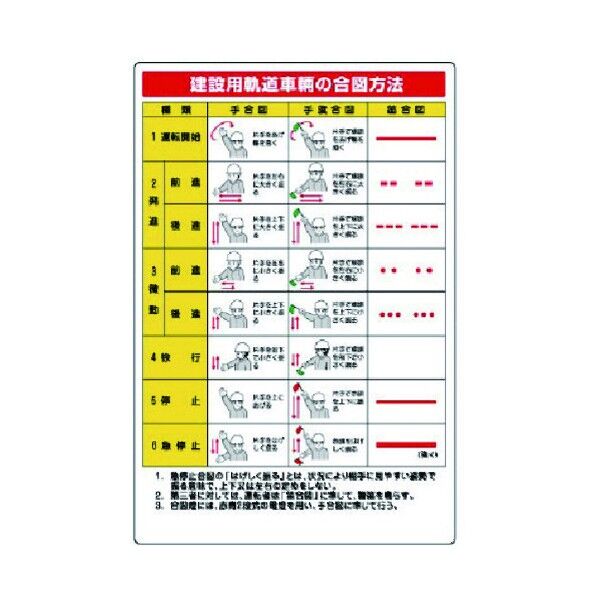 ずい道関係標識 エコユニボード