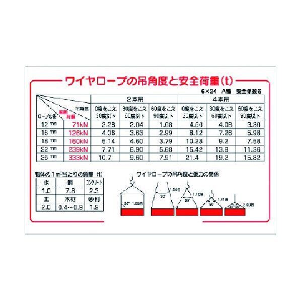 ワイヤロープ点検標識