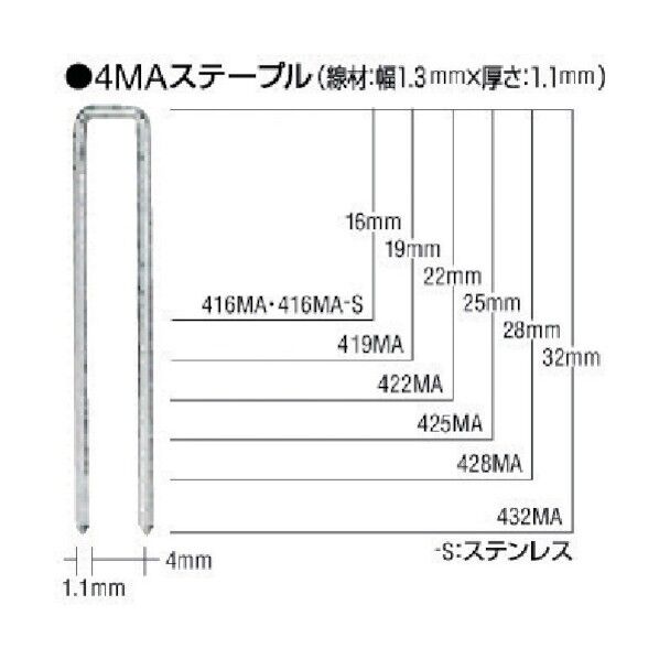 4MAステープル