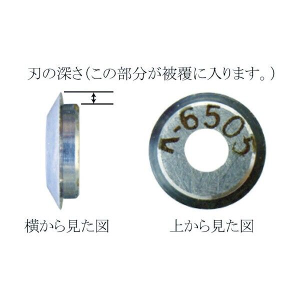リンガー替刃