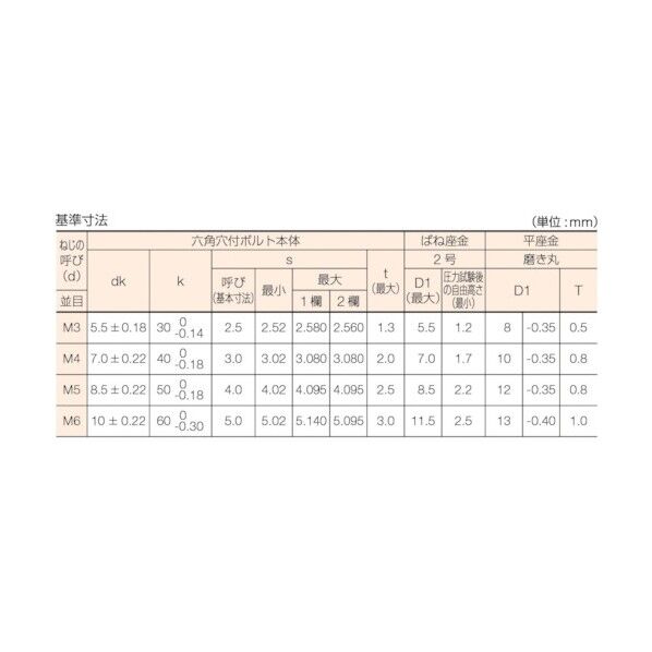 トラスコ 六角穴付組込ボルトステンレスＰ－３サイズＭ６Ｘ３０７本入 B078-0630 (M6X30 7イリ) 7本