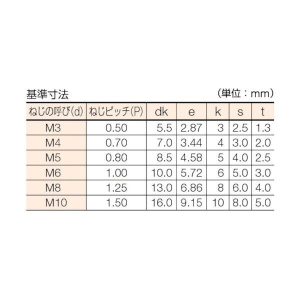 トラスコ 六角穴付ボルトステンレス半ネジサイズＭ１０Ｘ７５３本入 B44-1075 3本