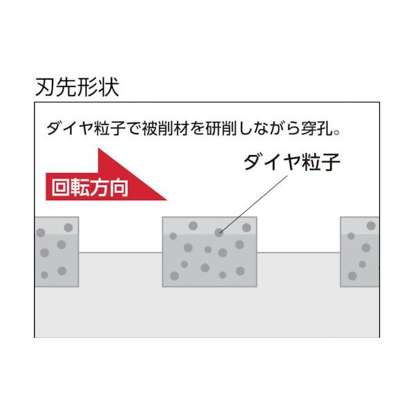 ユニカ ＥＳコアドリル乾式ダイヤ２９ｍｍストレートシャンク ES-D29ST 1点