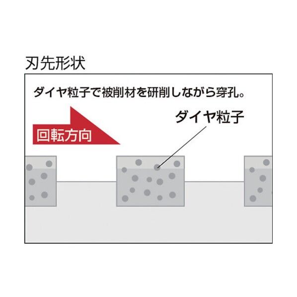 ユニカ ＥＳコアドリル乾式ダイヤ３２ｍｍストレートシャンク ES-D32ST 1点