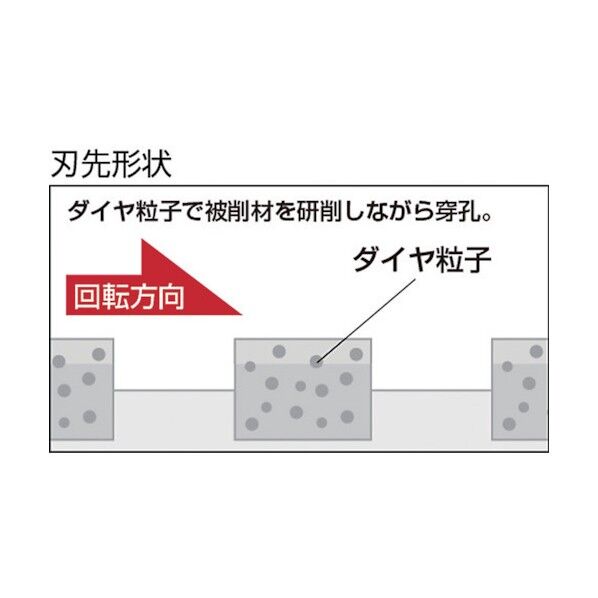 ユニカ ＥＳコアドリル乾式ダイヤ３２ｍｍＳＤＳシャンク ES-D32SDS 1点