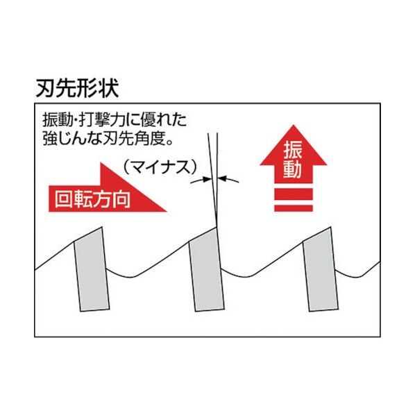 ユニカ ESコアドリル振動用29mmSDSシャンク 332 x 45 x 48 mm ES-V29SDS