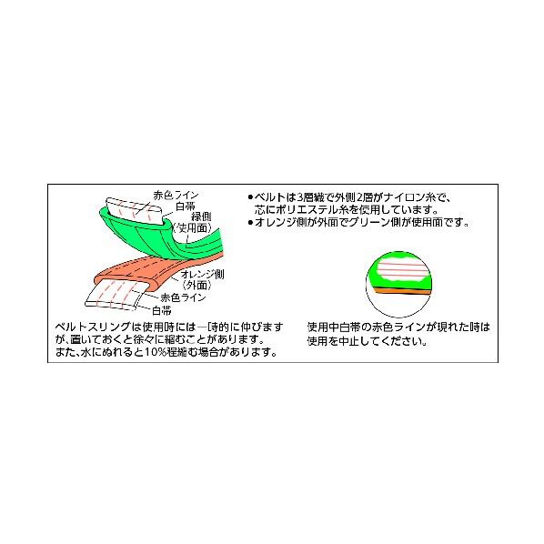 トラスコ ベルトスリングＪＩＳ３等級両端アイ形２５ｍｍＸ１．０ｍ 427 x 114 x 37 mm G25-10 (25MMX1.0M) 1点