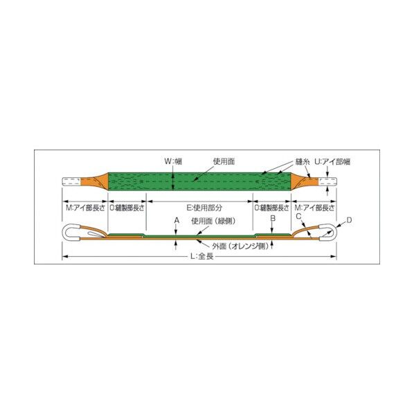 トラスコ ベルトスリング両端アイ形７５ｍｍＸ１．０ｍ G75-10 (75MMX1.0M) 1点