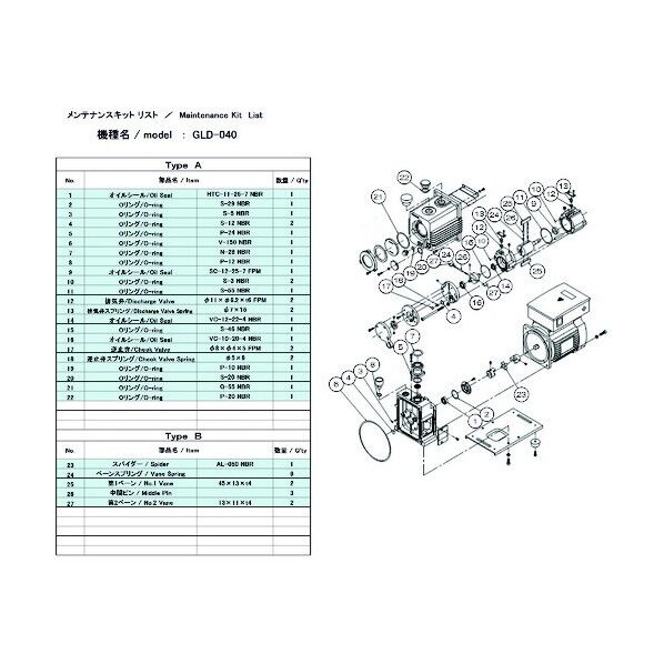 小型油回転真空ポンプ用メンテナンスキット GLS・GLDシリーズ