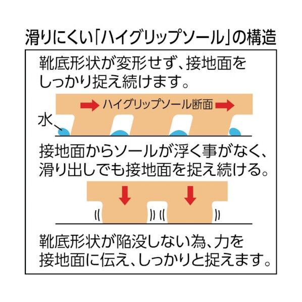 ミドリ安全 超耐滑長靴ハイグリップ２３．５ＣＭ HG2000NW23.5                  7186 1点