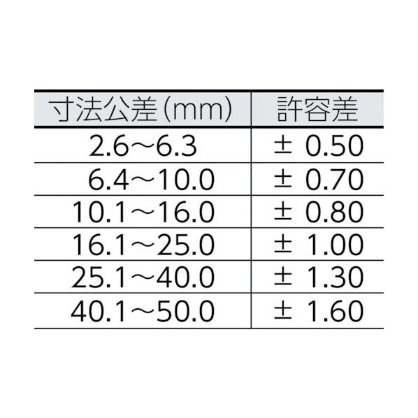 岩田製作所 ＩＷＡＴＡキャップＤ（１００個入／袋）1箱 HLDP20B 1箱