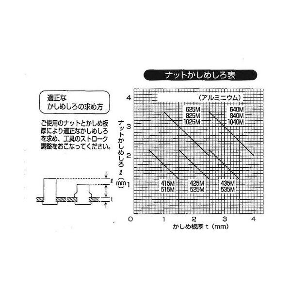 トラスコ クリンプナット平頭アルミ板厚４．０Ｍ８Ｘ１．２５（１９個入） 135 x 53 x 28 mm T-BN-8M40A 19個
