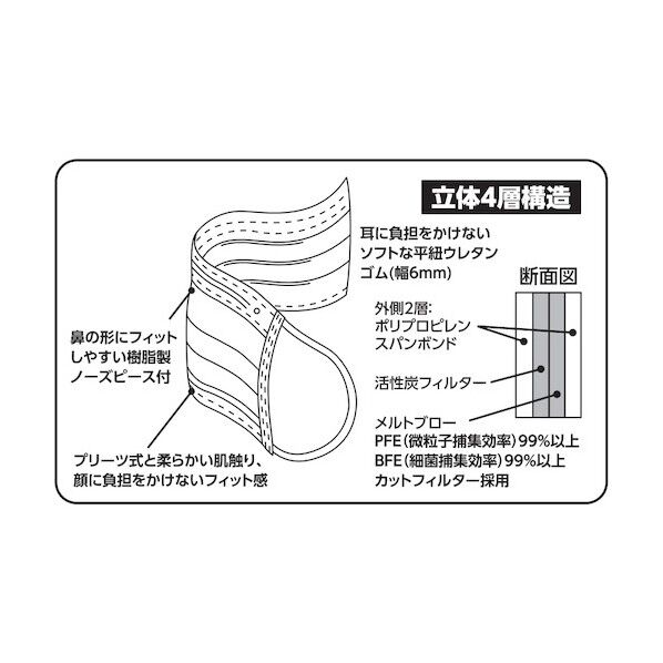 トラスコ(TRUSCO) 一般作業用活性炭入マスク(耳掛けタイプ)4層 フリーサイズ (50枚入) TEM4C-50 1点