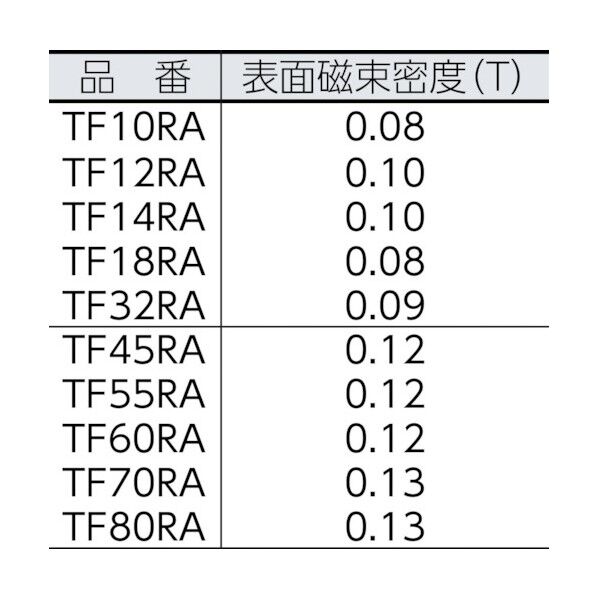 トラスコ フェライト磁石外径１２ｍｍＸ厚み４ｍｍ１個入 98 x 54 x 22 mm TF12RA-1P 1個