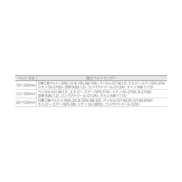 トラスコ スモールベルト20X520＃80 231 x 117 x 45 mm TSB20-80 20本