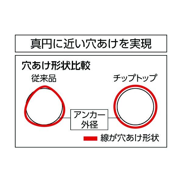 ユニカ チップトップ4.8×160mm 214 x 37 x 13 mm TT4.8X160BP