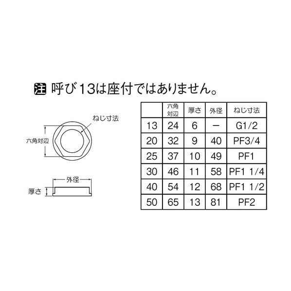 サンエイ ロックナット U7-26-25