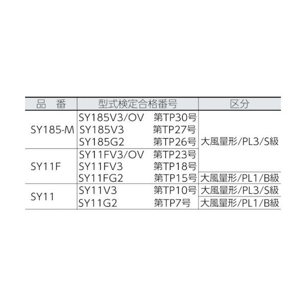 重松 シゲマツ 電動ファン付呼吸用保護具 フィルタ V3/OV（20401） 165 x 220 x 56 mm V3/OV 30点