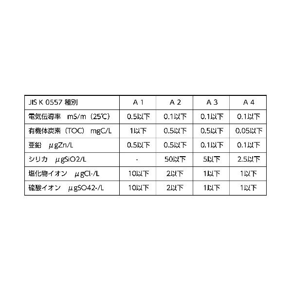 トラスコ 精製水 20L W-20 1個