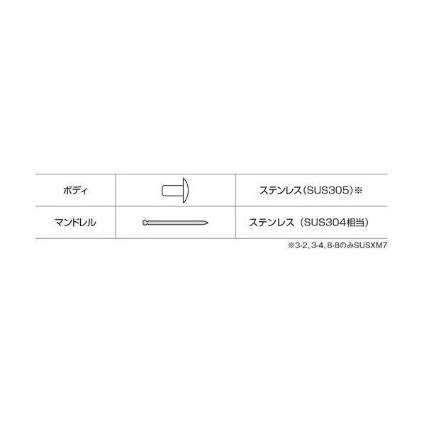 ロブテックス リベット/エコパック15 NST64MP 1パック