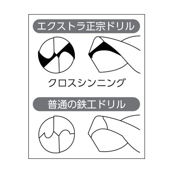 イシハシ精工 ISパック入エクストラ正宗ドリル3.0mm(1本＝1PK) 130 x 35 x 8 mm P-EXD-3.0 1PK