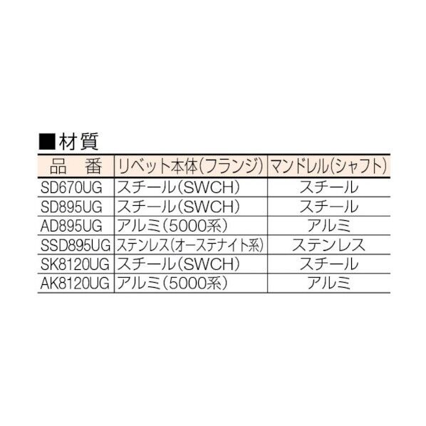 POP ウルトラグリップリベットΦ4.8スチール丸頭(2000本入) 235 x 190 x 190 mm SD670UG 2000本