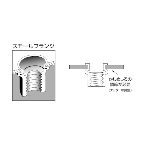 エビ印 ナットＫタイプスティール３－２．０（１０００個入） 145 x 93 x 53 mm NSK3M 1000個