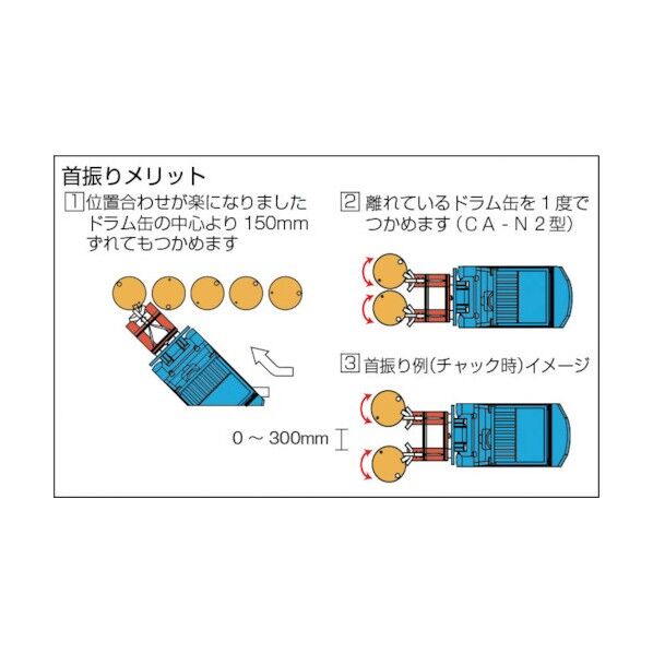 大阪タイユー CA-N1-S カムオート 首振り ｜短納期 - 通販トラノテ公式