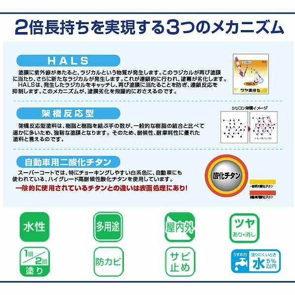 アサヒペン 水性スーパーコート 1/12L ミルキーホワイト 1点