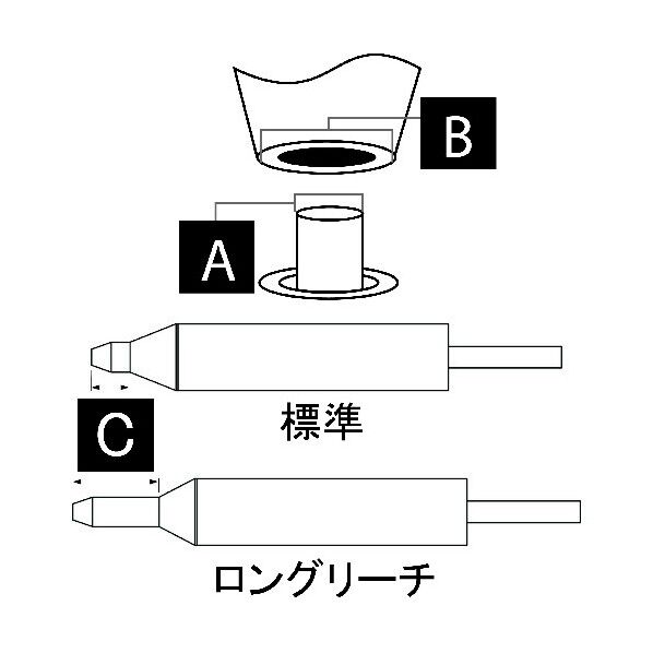 OK International Metcal MFRシリーズ 吸取り チップ DFP-CN4 1点