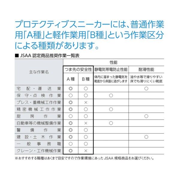 アシックス 安全靴 CP103-9001 cp カラー：9001（ブラック ウエダ金物公式 CP103-9001　25.0ｃｍ　カラー（ブラック*ホワイト）　アシックス安全靴　新品（税込）