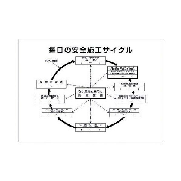 毎日の安全施工サイクル A2サイズ