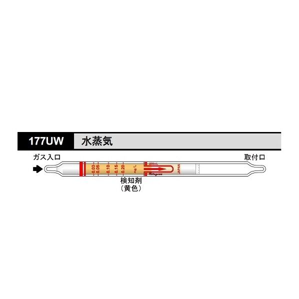 ガス検知管 １７７ＵＷ 水蒸気 62-0854-06 1